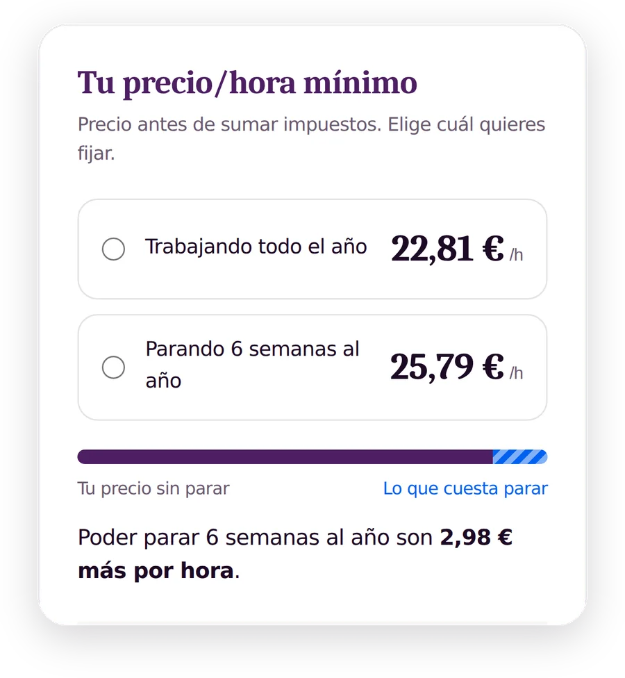 La calculadora de precios con el precio/hora mínimo trabajando todo el año y parando seis semanas.