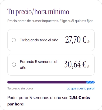 La calculadora de precios, con el precio/hora mínimo trabajando todo el año o parando cinco semanas.